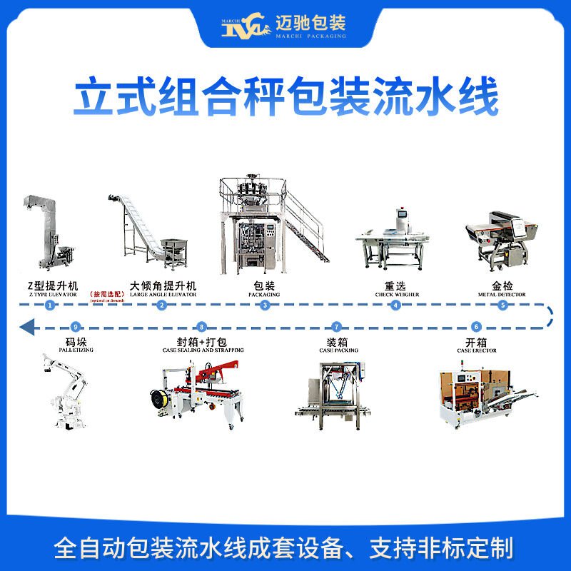 全自動流水線包裝設(shè)備